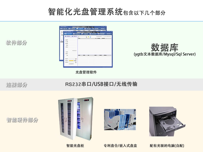 智能光盤柜 智能光盤管理系統(tǒng) YGTB 陽光同步 零耗材 招標 投標 光盤柜 光盤發(fā)布系統(tǒng)